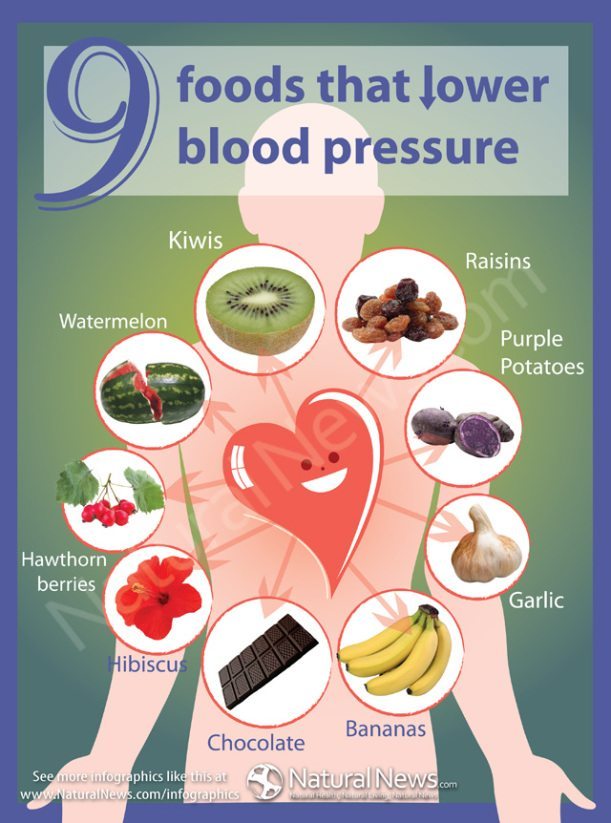 foods to naturally lower blood pressure quickly