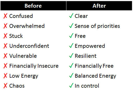 Before and After Table