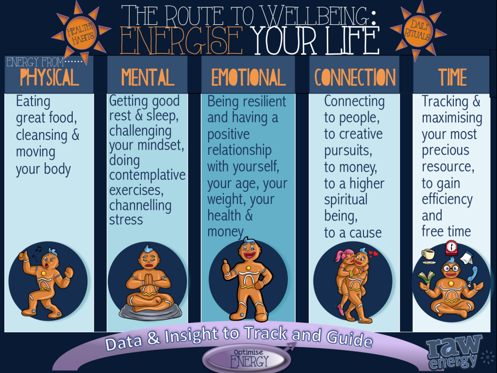 The Raw Energy Model - New Improved