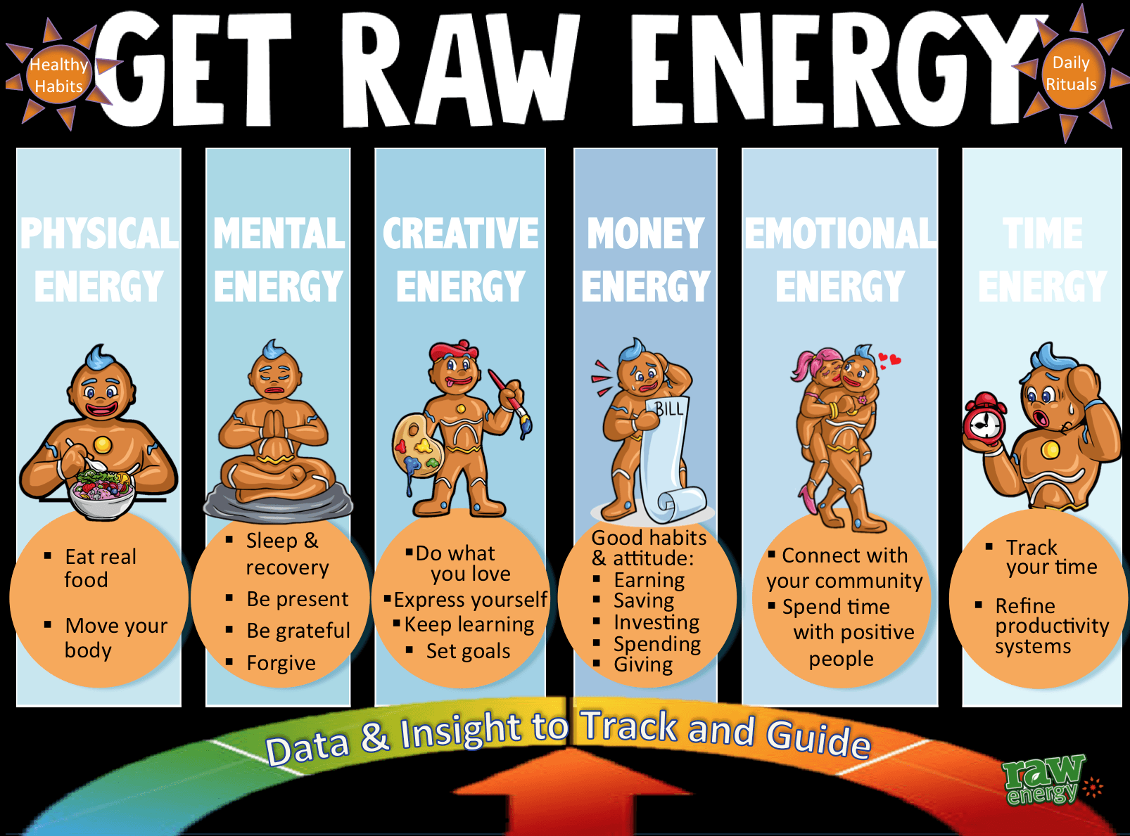 HOW TO GET RAW ENERGY - Raw Energy