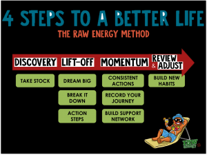 THE RAW ENERGY METHOD