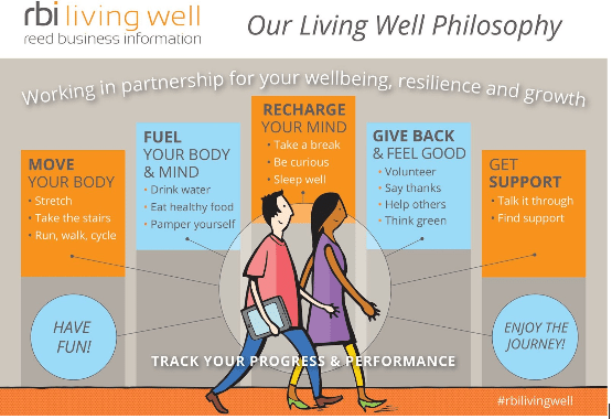 increase performance at work