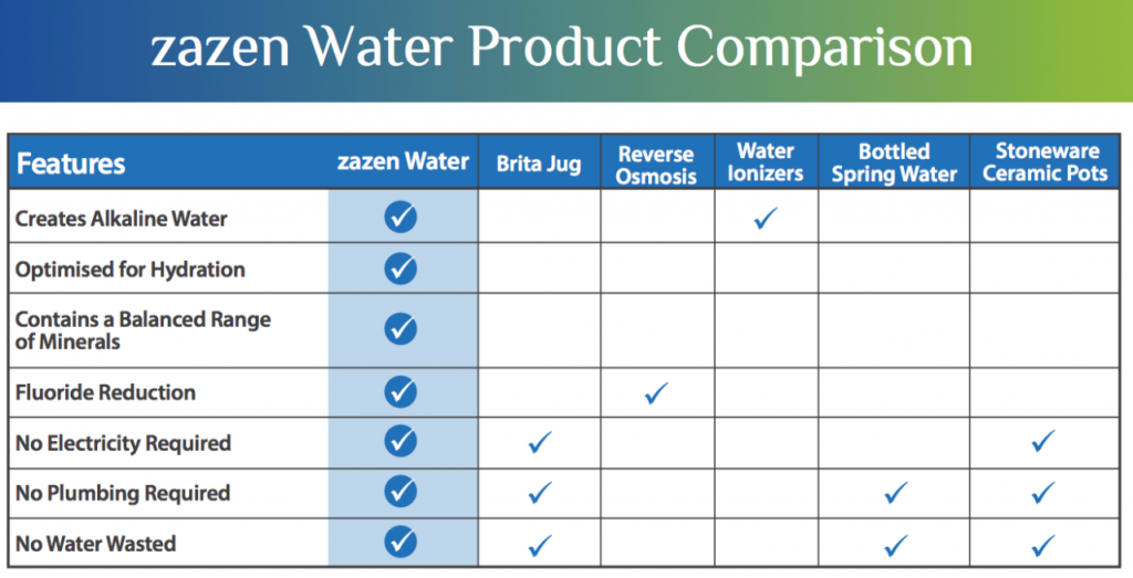 The Benefits of Zazen Water