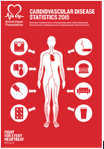 Two Major Ways You Can Help Prevent Coronary Heart Disease