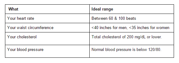 Two Major Ways You Can Help Prevent Coronary Heart Disease