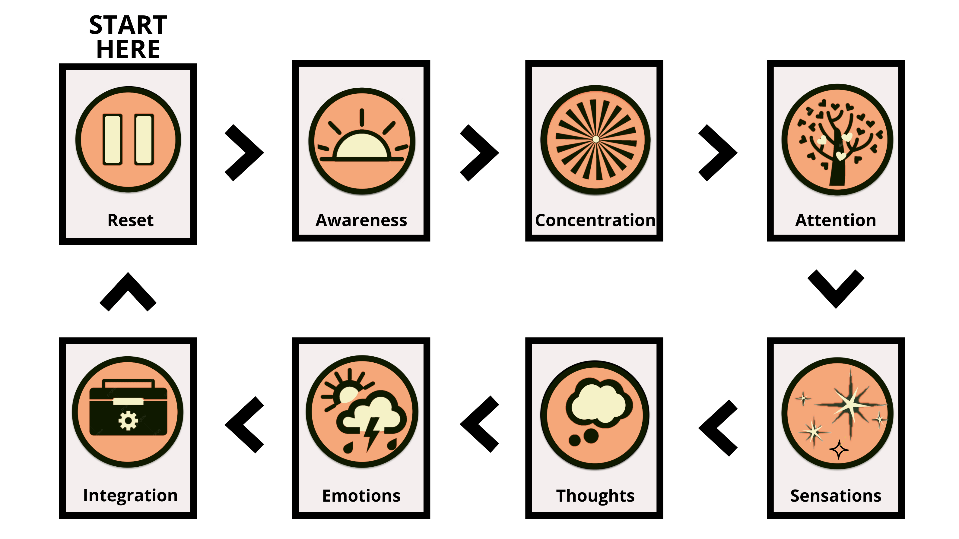 The Finding EQUILIBRIUM Mindset & Emotional Wellbeing Programme