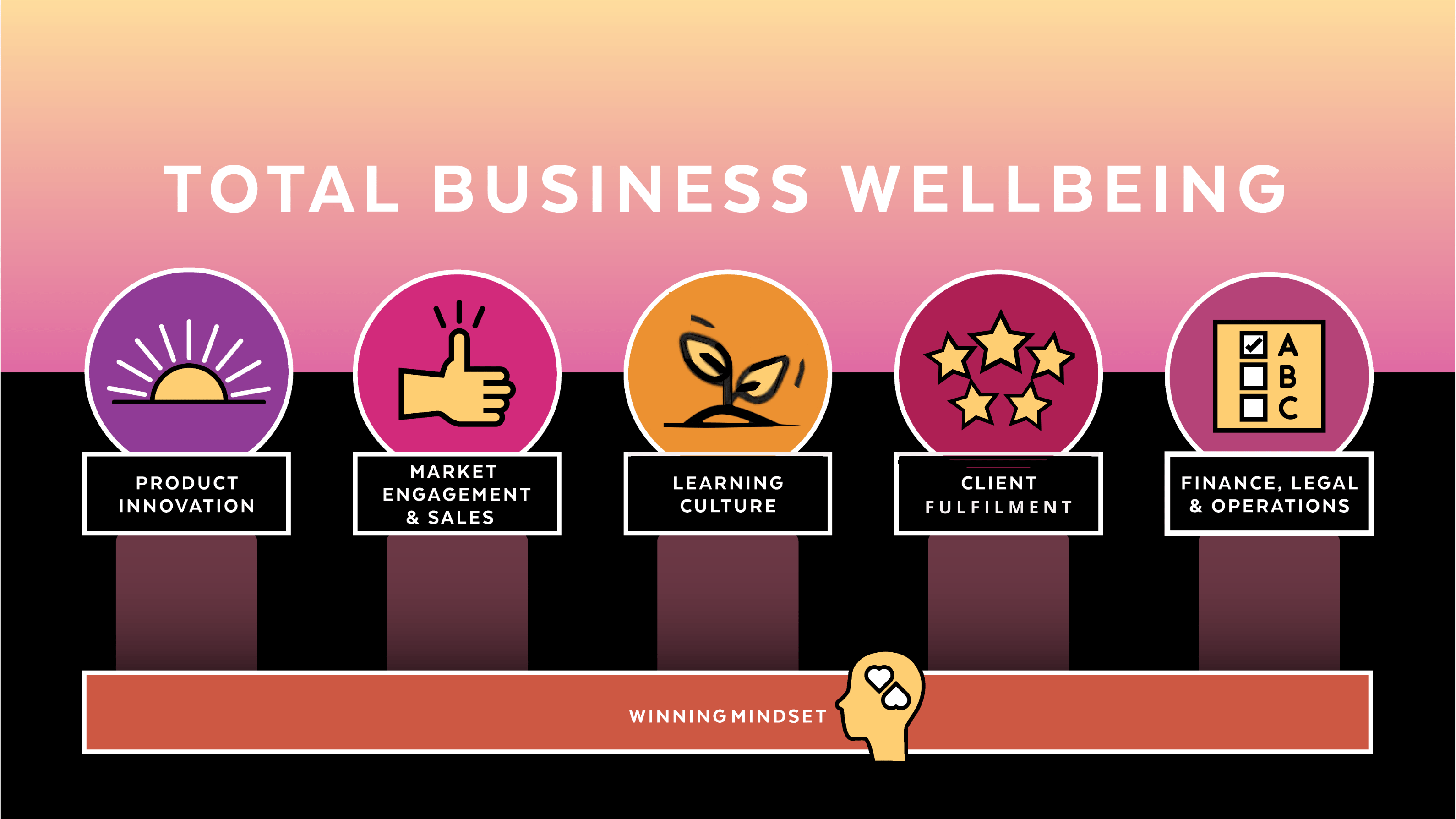 Total Business Wellbeing Model